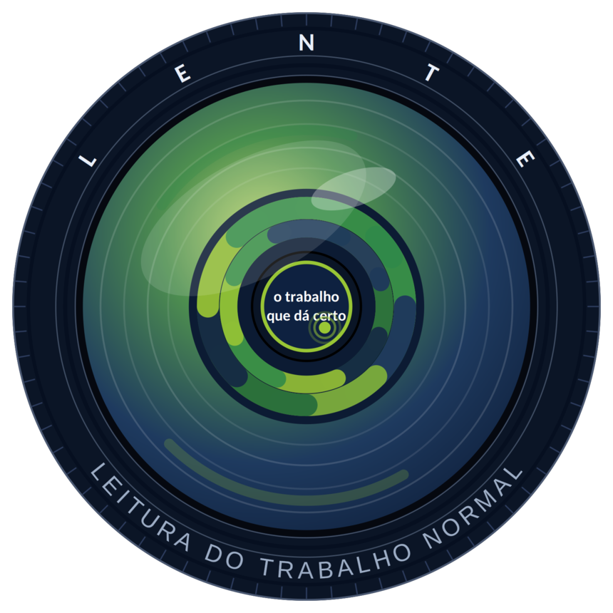 A LENTE: Localizar, Entender, Nomear, Testar, Encaminhar: a leitura do trabalho normal